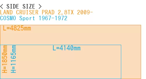 #LAND CRUISER PRAD 2.8TX 2009- + COSMO Sport 1967-1972